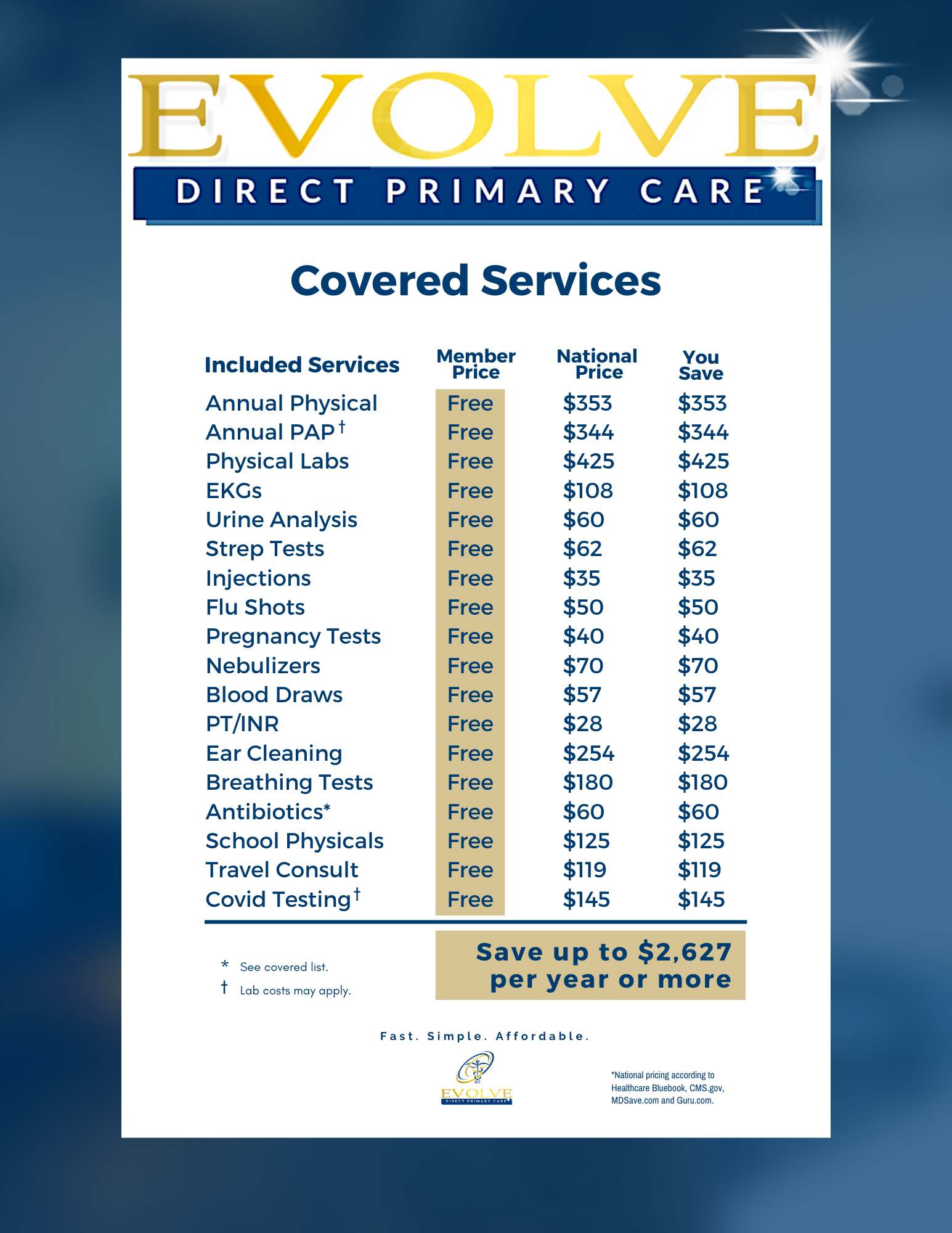 Evolve Direct Primary Care covered services