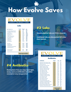 Evolve saves members on labs and antibiotics