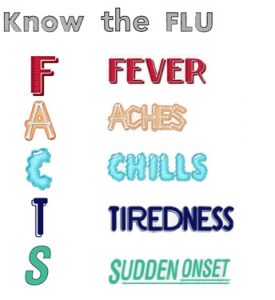 Evolve Medical Clinics urgent care Symptoms of Flu